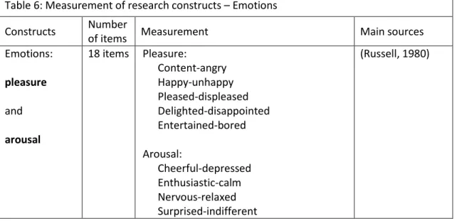 Table 6: Measurement of research constructs – Emotions   Constructs  Number 