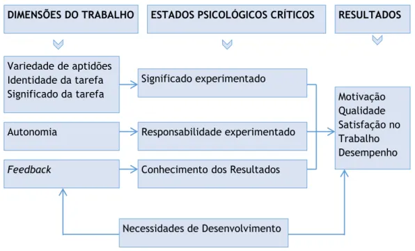 FIGURA 6: Modelo das caraterísticas da função 