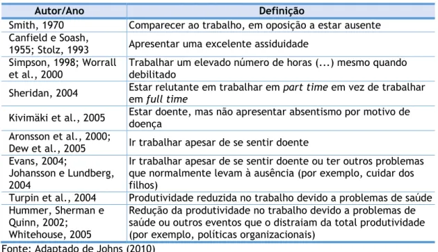 TABELA 4: Definições de presentismo 