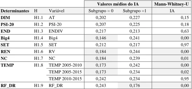 Tabela 4.3: Modelo de regressão linear 