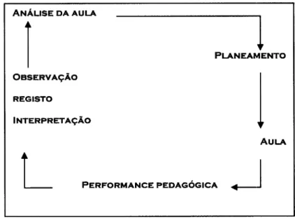 Fig. 2  -  Interacção  do  processo  de análise  adaptado  de Garganta,  J.