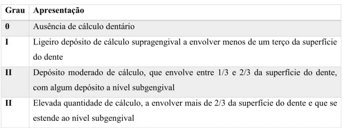 Figura 5: Cavidade oral do gato 