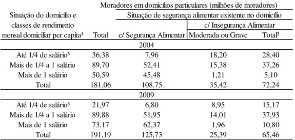 Tabela 2 - Moradores em domicílios particulares, por situação de Segurança Alimentar  existente no domicílio, segundo a situação do domicílio e as classes de rendimento mensal 