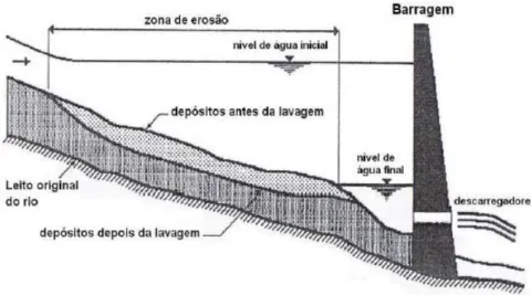 Figura 3.  Lavagem de sedimentos (Lameiro e Taveira-Pinto, 2009)  281 