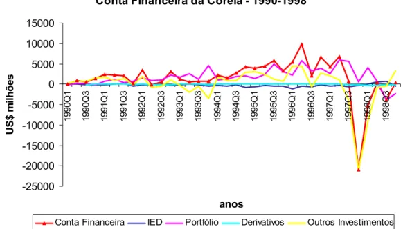 Gráfico 12 