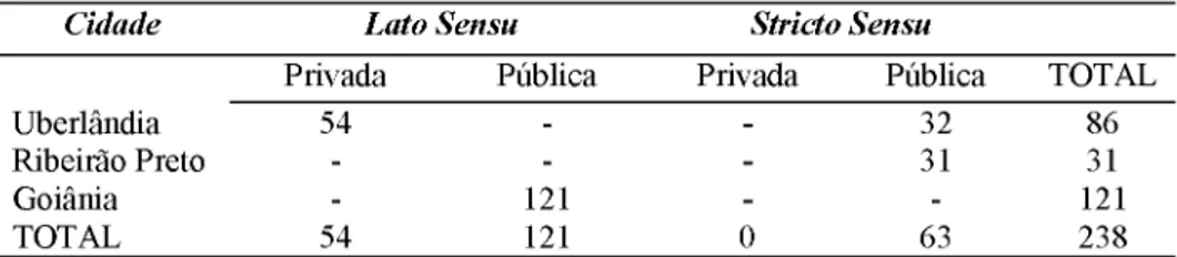 Tabela 4 - Instituições Públicas e Privadas onde os dados foram coletados