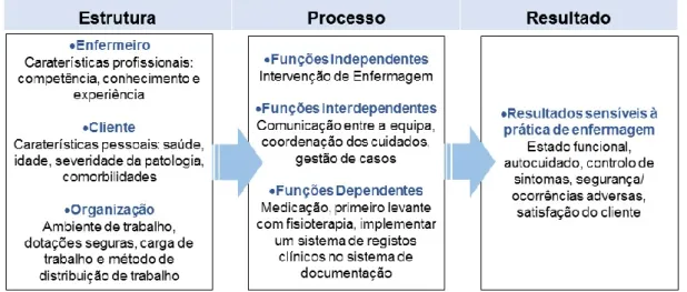 Figura 1. Nursing Role Effectiveness Model (Doran et al., 2002) 