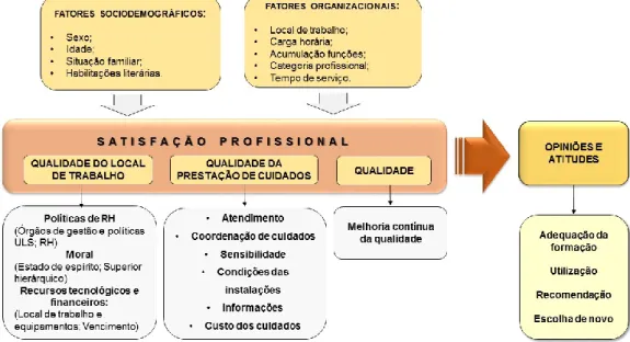 Figura 3. Modelo concetual do IASP (Ferreira &amp; Antunes, 2009) 