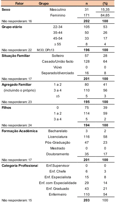 Tabela 2. Caraterização sociodemográfica da amostra 