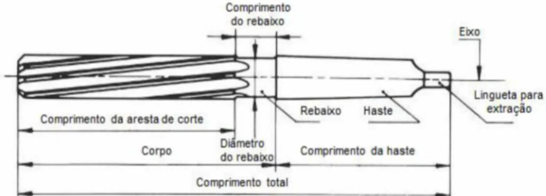 Figura 2.18. Termos e definições da geometria de um alargador para máquinas (ABNT  - ASSOCIAÇÃO BRASILEIRA DE NORMAS TÉCNICAS, 2010b)
