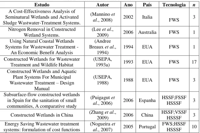 Tabela 1 - Estudos da Base de Dados 