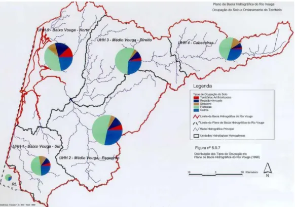 Figura 9 - Distribuição dos tipos de ocupação de solo por UHH  Fonte: PBHV, 2001a. 