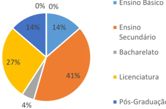 Gráfico  8  -  Frequência  relativa  da  opinião  dos  pais/encarregados  de  educação  em  relação  à  liberdade de escolha 