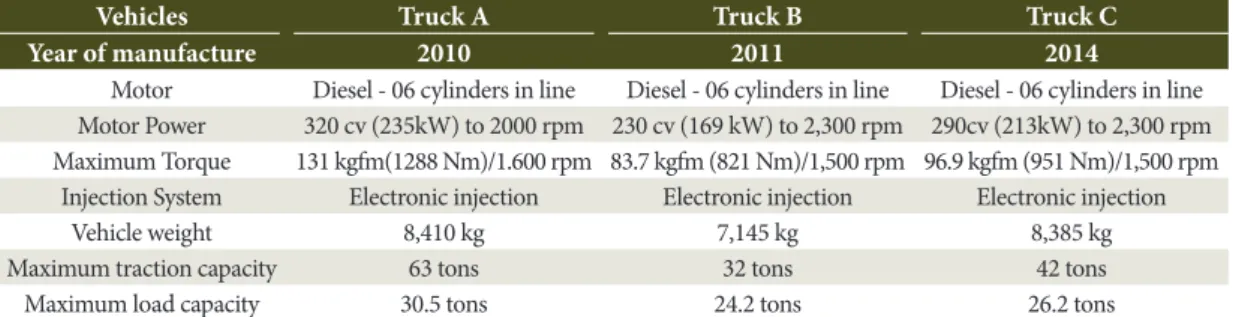 Table 1. Characterization of the trucks used in the study.