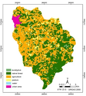 Figure 2. Land use/land cover of Pirapora River  Watershed, Piedade - São Paulo state.