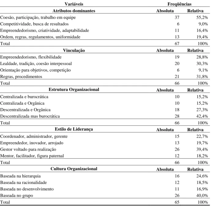 Tabela 6. Tabela de frequência para cada grupo: a opção que melhor descreve a realidade do campus