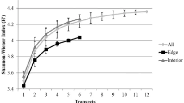 Table 1. Structure parameters for tree species* sampled in a semideciduous forest in the municipality of Pouso  Alegre, Minas Gerais.