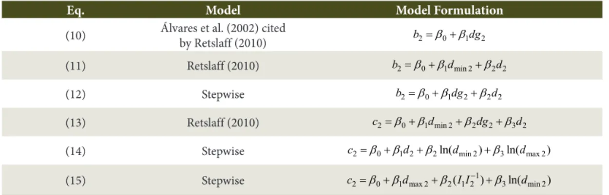 Table 3. Models tested to estimate Weibull distribution parameters (b and c) in Eucalyptus sp