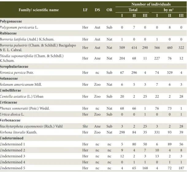 Table 1. Continued...