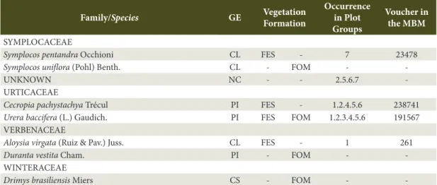 Table 1. Continued...