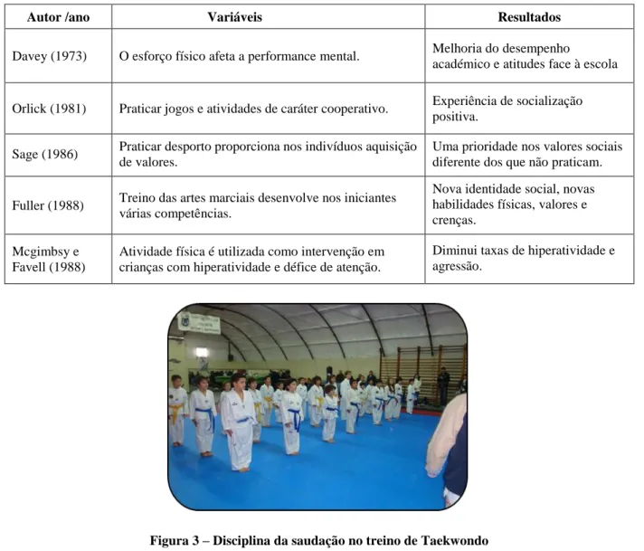 Figura 3 – Disciplina da saudação no treino de Taekwondo 