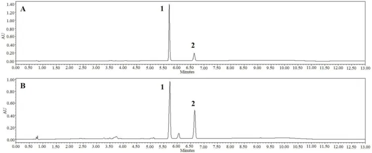 Figure 2. Representative chromatograms of the iridoids standards (A) and ethanolic extract of genipap (B)