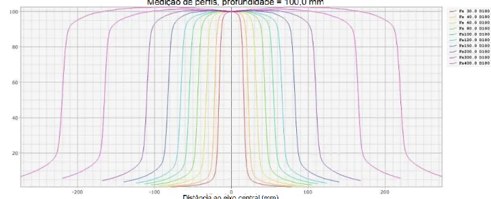 Figura 4.4 – Fantoma de heterogeneidades da CIRS ® : a) imagem geral do fantoma e dos  cilindros com as diferentes densidades eletrónicas conhecidas e certificadas (osso, ar e  músculo mais denso e menos denso); b) corte axial da TC do fantoma, mostrando a