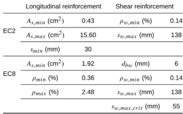 Tab. 1. Recommendations by EC2 [9] and EC8 [10] for the steel reinforce- reinforce-ment in RC beams.