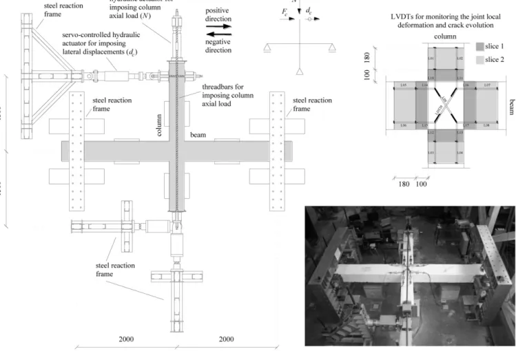 Figure 3 presents the experimental results in terms of  lateral load versus imposed drift