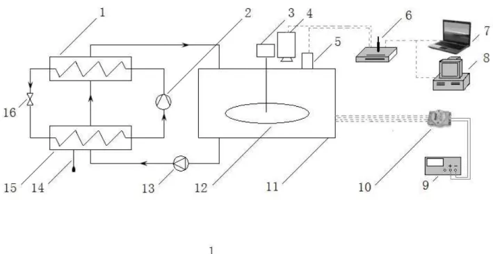 Figure 1. The schematic diagram of experimental setup. 1. Condenser 2. Compressor 3. Balance 4