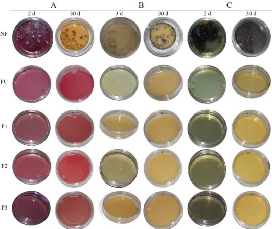 Figure 2 shows the main results concerning the growth of  the tested bacteria in selective mediaI: E