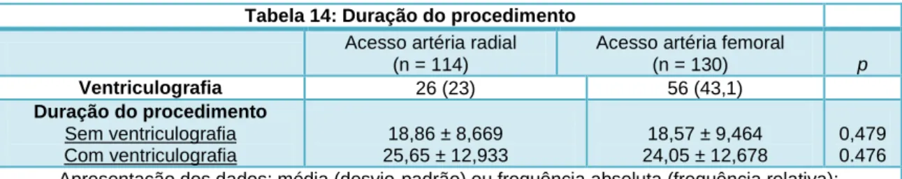 Figura  4 :  Diagrama de extremos e quartis  em relação à dose de contraste no 