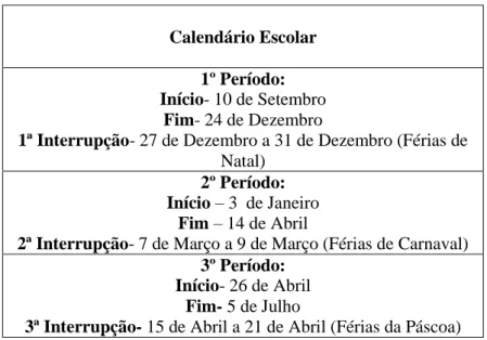 Tabela 1 – Calendário Escolar 2010-2011 