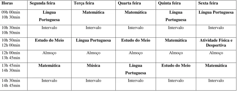Tabela 2 – Horário da Turma  