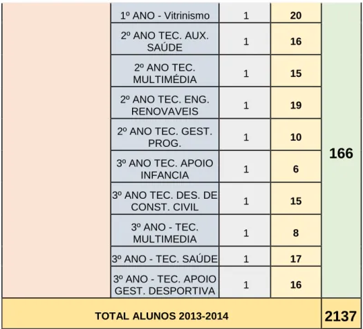 Tabela 4:Oferta Formativa. AEMM 2013-2014 