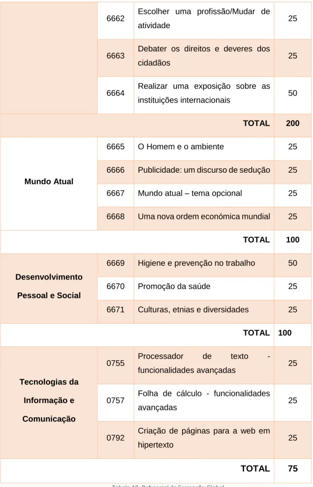 Tabela 10: Refrencial de Formação Global 