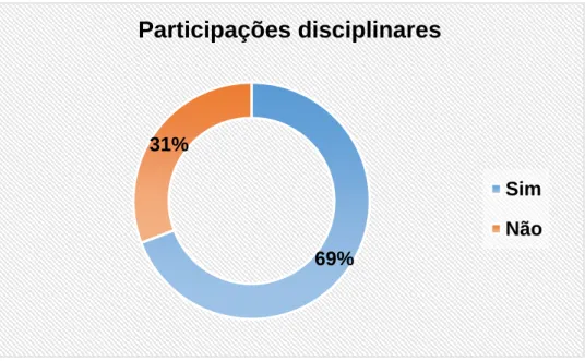 Gráfico 5 