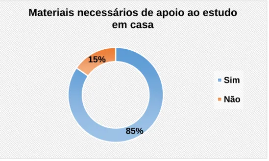 Gráfico 15 