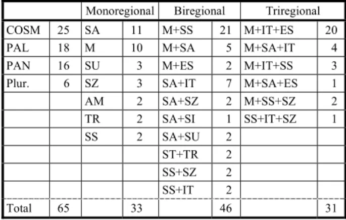 Table 2 - Number of chorological elements recorded in the Fayoum area
