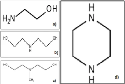 Figure 8 – Amines molecular structures: a) primary (MEA) b) secondary (DEA) c)  tertiary (MDEA) d) sterically hindered (PZ)