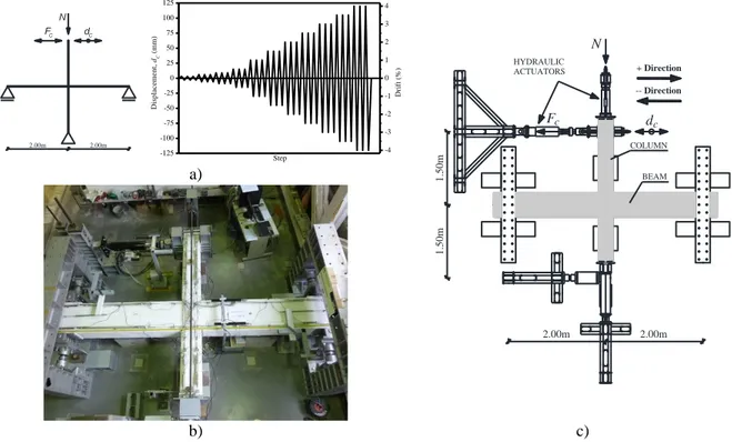Figure 2. Interior beam-column joint test setup: a) support and loading conditions idealized, and lateral  displacement history imposed; b) general view; c) test setup schematics 