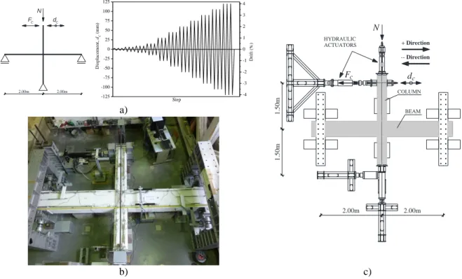 Figure 2. Interior beam-column joint test setup: a) support and loading conditions idealized, and lateral  displacement history imposed; b) general view; c) test setup schematics 