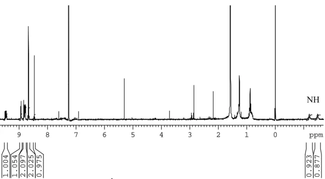 Figure 3.1:  1 H NMR spectrum of compound 3.14a 