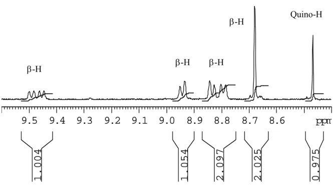 Figure 3.2:  1 H NMR spectrum of compound 3.14a (aromatic region) 