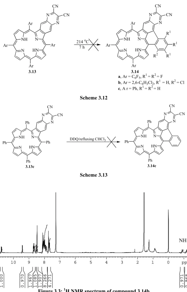 Figure 3.3:  H NMR spectrum of compound 3.14b  1