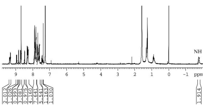 Figure 3.5:  H NMR spectrum of compound 3.14c  1