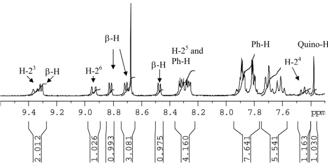 Figure 3.6:  1 H NMR spectrum of compound 3.14c (aromatic region) 