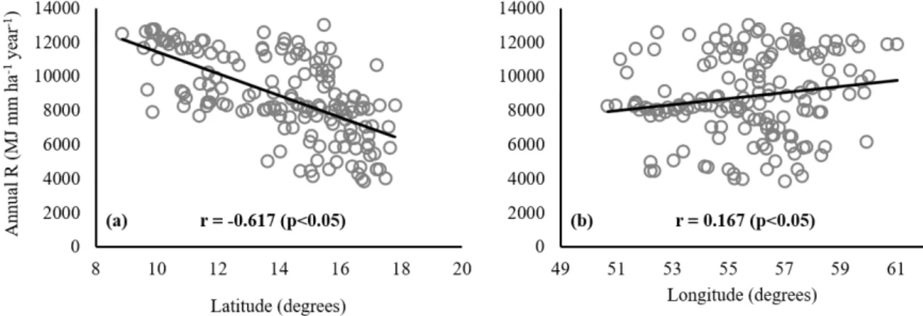 Figure 5. Correlation graphs between R and latitude (a) and longitude (b). 