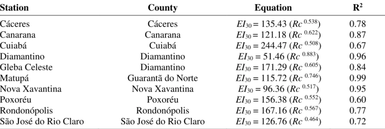 Table  1.  Regression  equations  used  to  estimate  monthly  erosivity  (EI 30 )  index  from  the  rainfall  coefficient (Rc) of the respective stations and municipalities of Mato Grosso State (Almeida 2009)