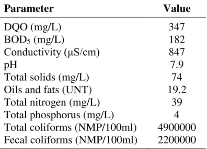 Table 2.  Results of the chemical and biological  physical analysis of the effluent. 